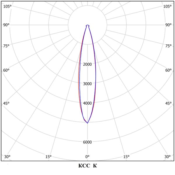 «Модуль ПРОДЖЕКТ» (15, 30°,59°), универсальный М-4, 256 Вт М