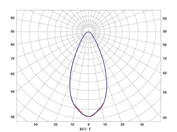 «Модуль ПРОДЖЕКТ» (15,30°,59°), универсальный М-7, 1148 Вт М